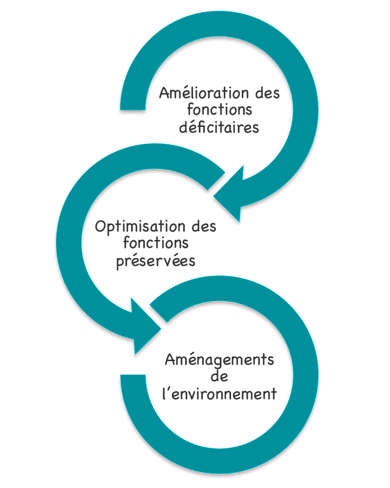 schemas-benjamin-lesage